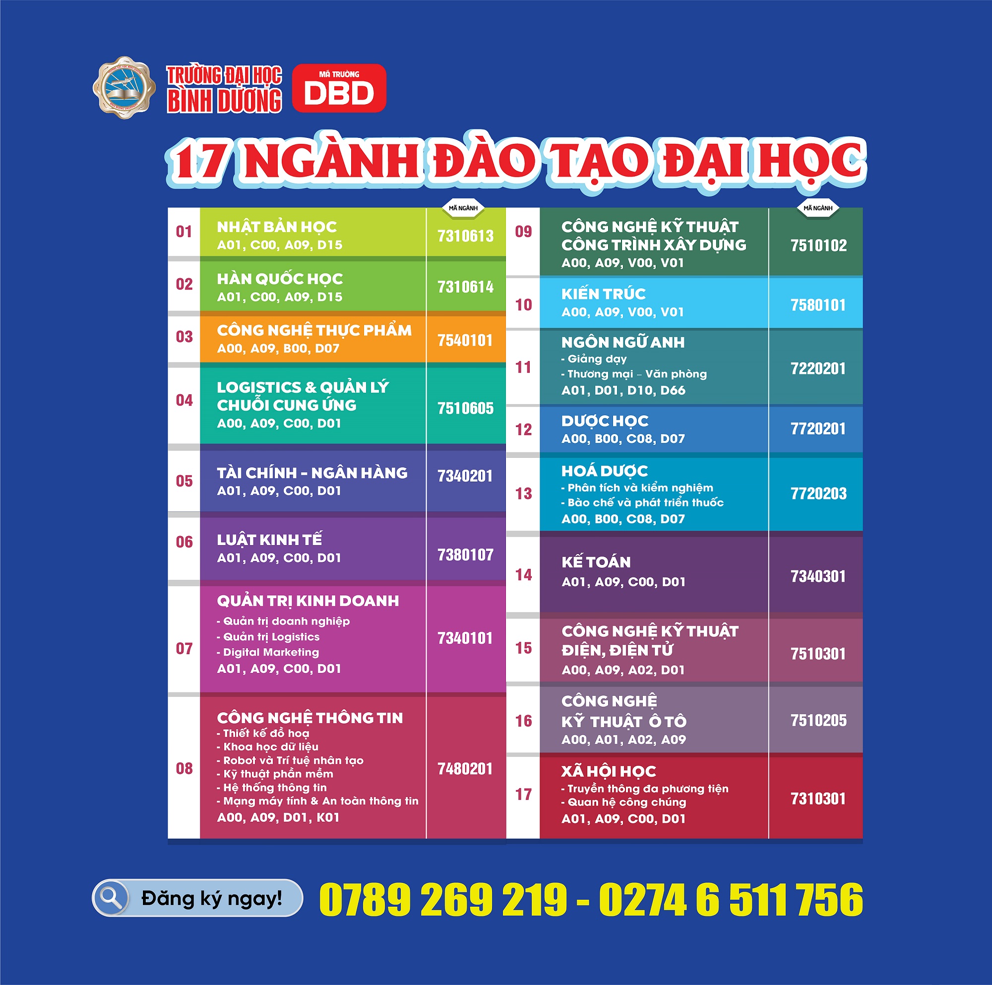 17 nganh cap nhat 06 2024